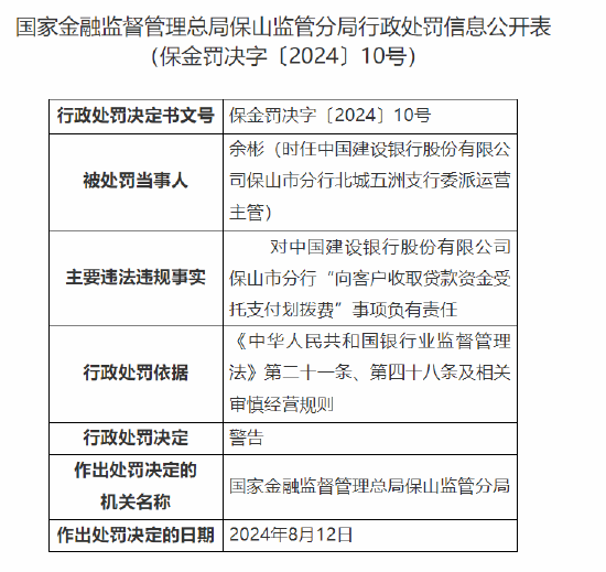 中国建设银行保山市分行被罚70万元：因向客户收取贷款资金受托支付划拨费等违法违规行为