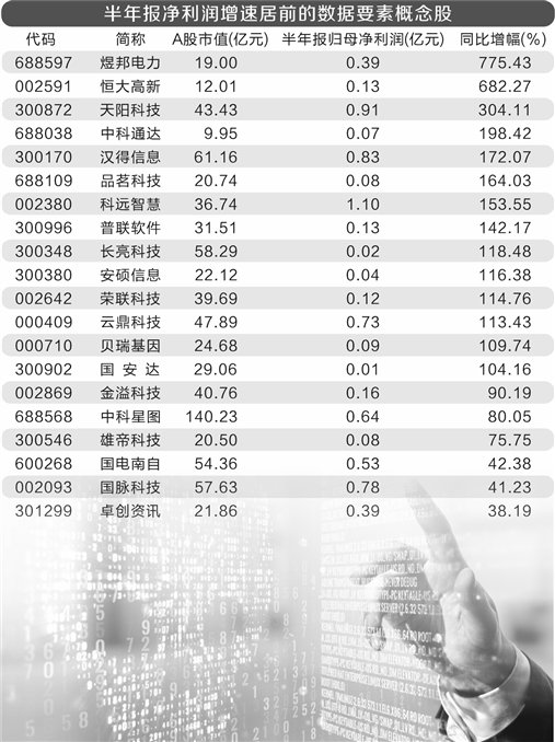 释放数据资源价值潜力 支持政策将陆续出台