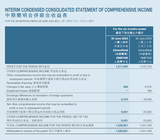 比亚迪电子绩后股价一度跌超15% 机构称中期表现低于预期