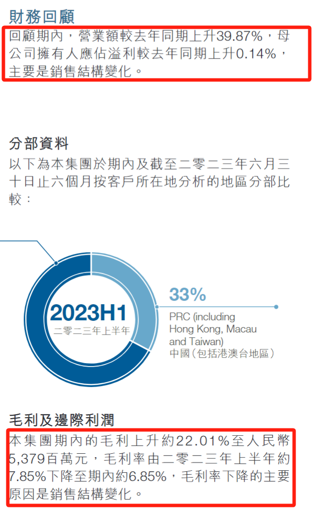 比亚迪电子绩后股价一度跌超15% 机构称中期表现低于预期