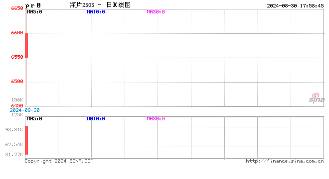 新品种上市：瓶片期货上市首日点评