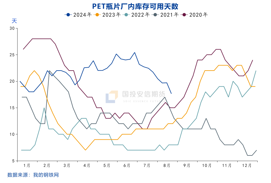 新品种上市：瓶片期货上市首日点评