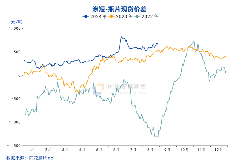 新品种上市：瓶片期货上市首日点评