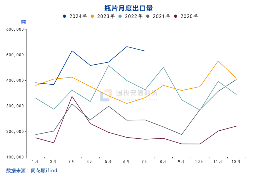 新品种上市：瓶片期货上市首日点评