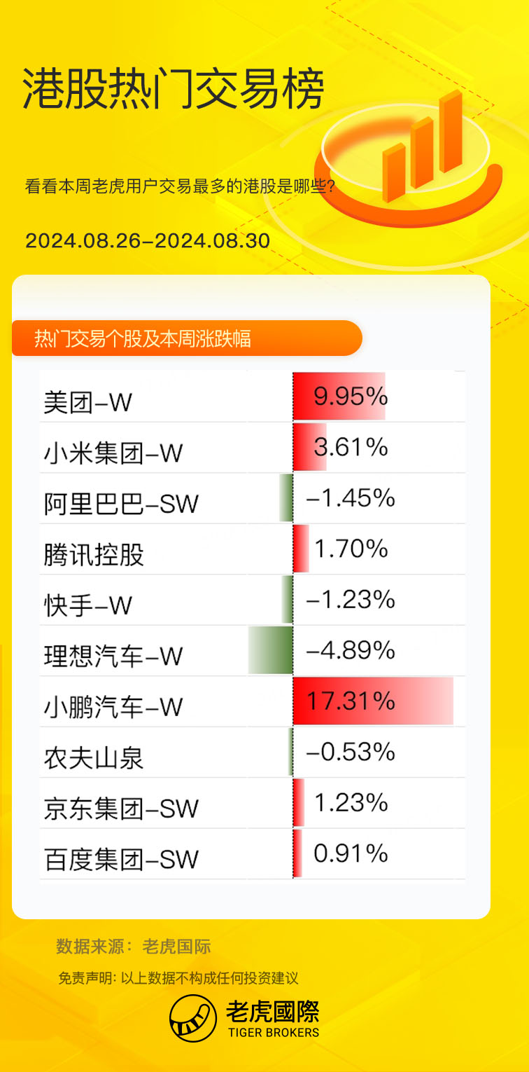 港股周报：重磅传闻引爆行情！