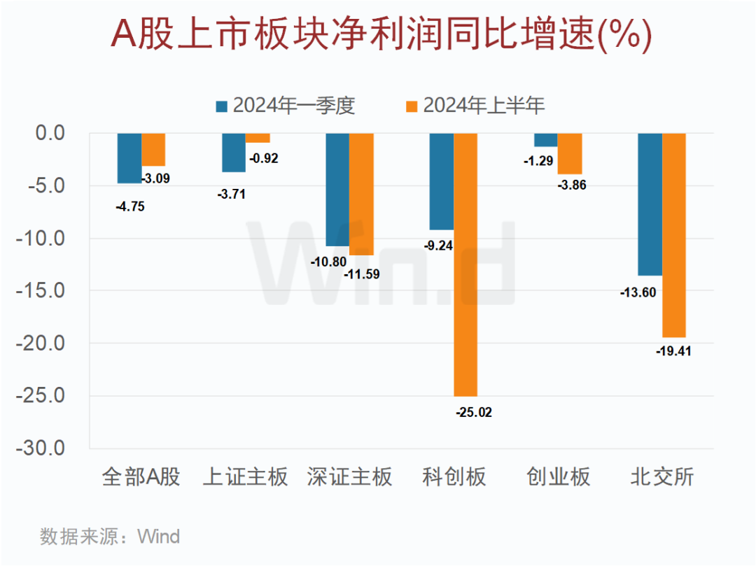 A股上市公司2024年中报大数据榜单出炉：安利股份、爱丽家居、毅昌科技净利润增幅分别为9821%、8516%、6217%