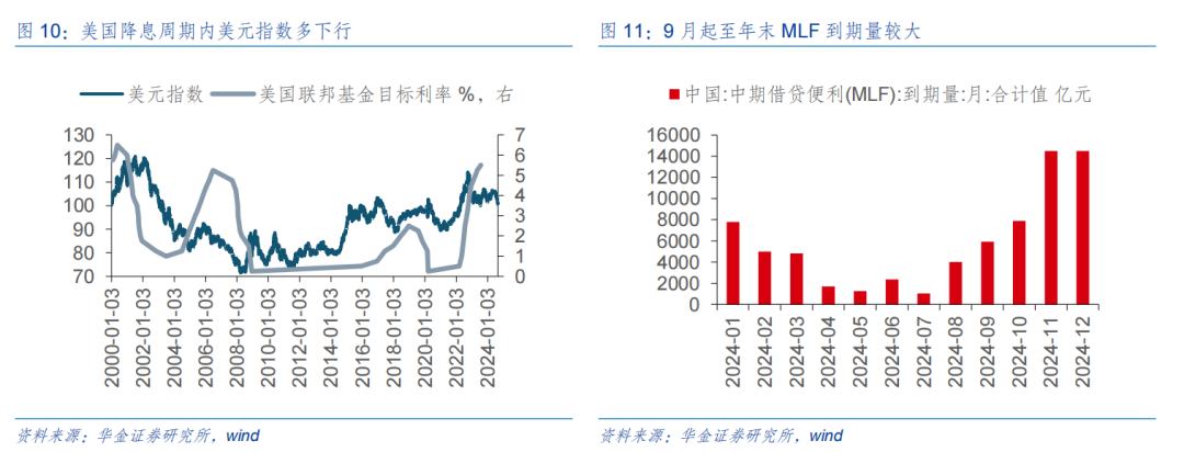 【华金策略邓利军团队-定期报告】底部区域，九月可能筑底反弹