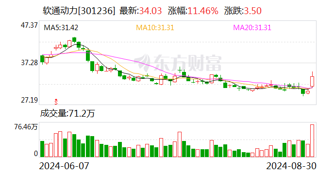 东吴证券给予软通动力买入评级，2024年中报点评：明确新业务战略 华为产业迎来催化