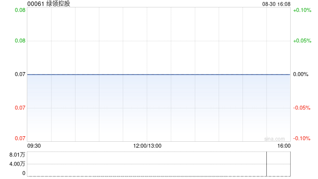 绿领控股发布中期业绩 股东应占溢利17.26亿港元同比扭亏为盈
