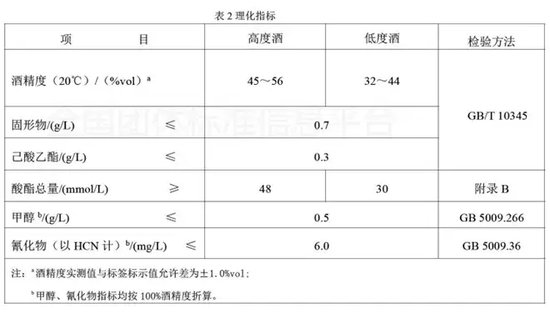 国缘四开成了“中国销量第一”？今世缘在玩什么文字游戏？