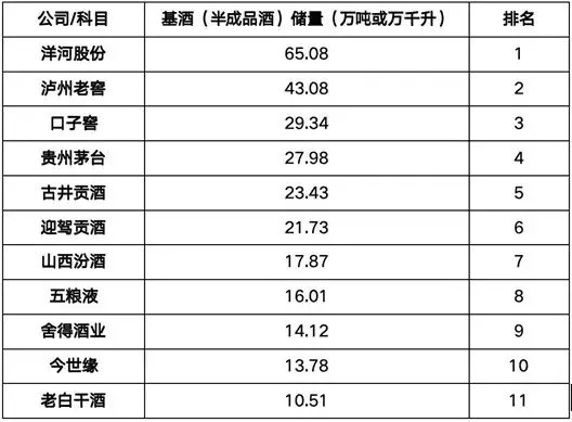 国缘四开成了“中国销量第一”？今世缘在玩什么文字游戏？