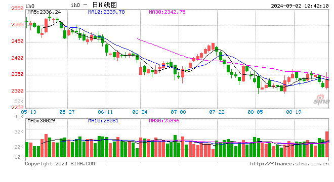 光大期货：9月2日金融日报