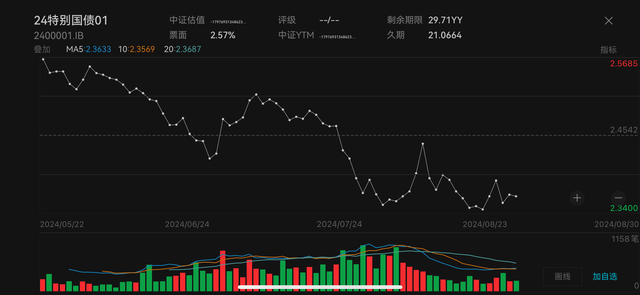 债市震荡引发理财净值波动，“债牛”仍未终结  第2张