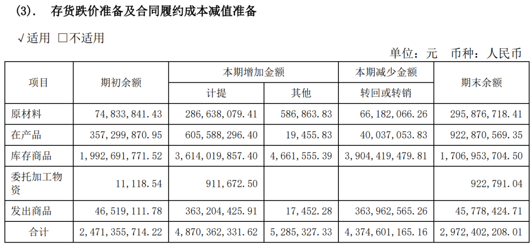 隆基绿能，52亿巨亏之谜……