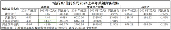 最新数据出炉！“银行系”金融机构还赚钱吗？