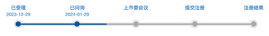 三协电机IPO前夕“突击分红”，实控人到手1200万，再补流1200万！