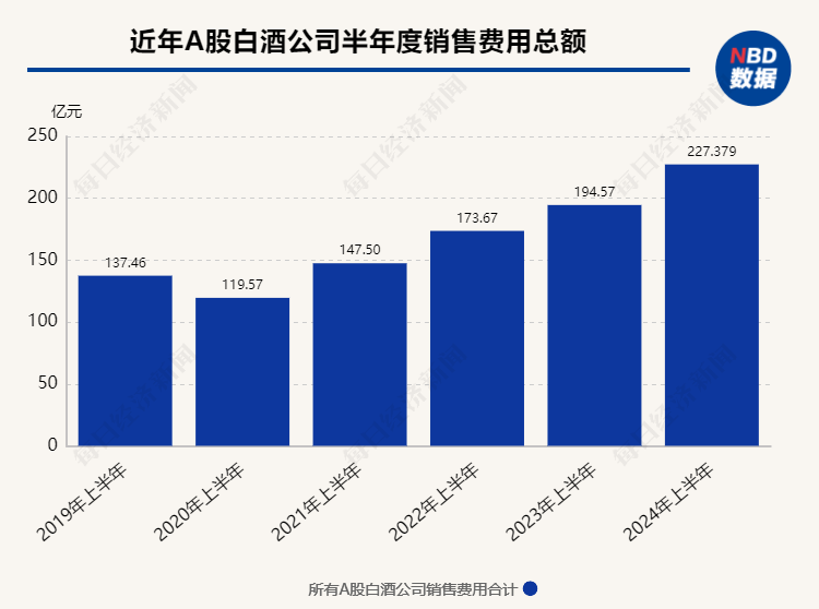 白酒上市公司第二季度业绩同比增速多减缓  库存压力下保量还是保价？ 第5张