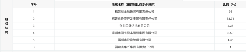 华福证券拟增资60亿，资金将投向财富管理、投行和自营等领域  第2张