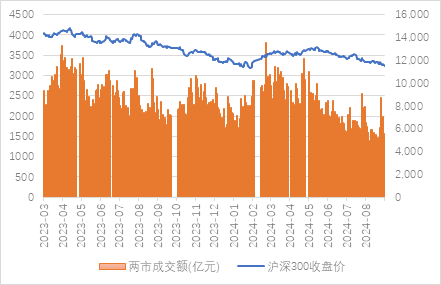 宏观策略周报|8月制造业PMI小幅回落，全A业绩静待复苏