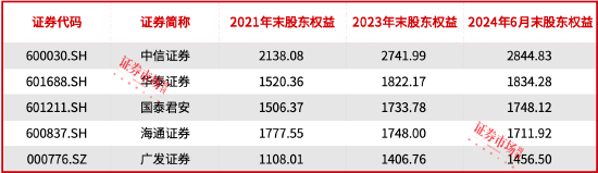 国泰君安合并海通证券，将创下A股多项纪录,旗下3块公募资产如何协调成为重要话题