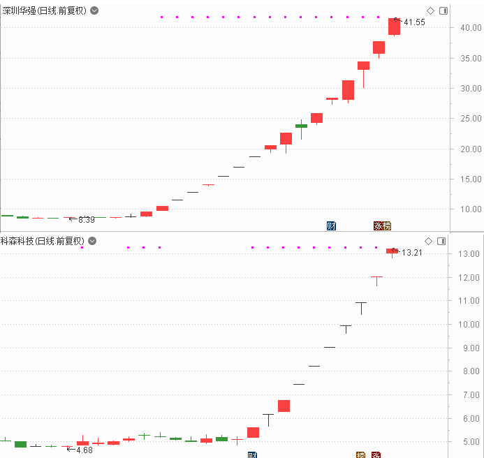 太牛了，冠亚军重仓股均盈利翻倍！何时可抄底？高手这样看！