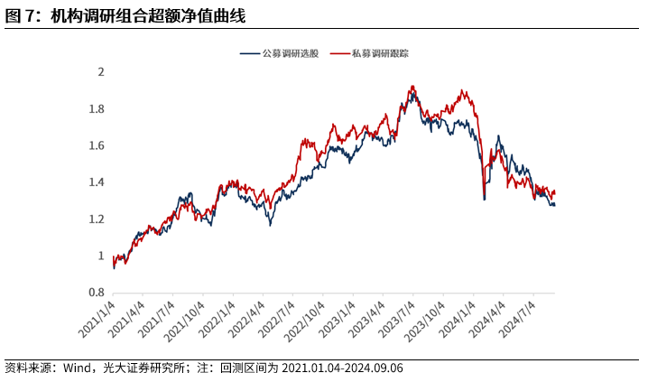 【光大金工】市场中小市值风格占优，定增组合超额明显——量化组合跟踪周报20240907