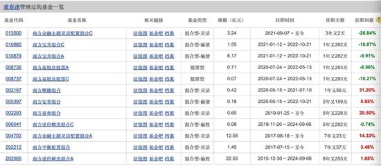 三年下跌10%，南方瑞合退回三千万管理费