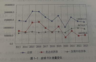 实际使用外资为何下降、后续如何发力？专家给出这些答案