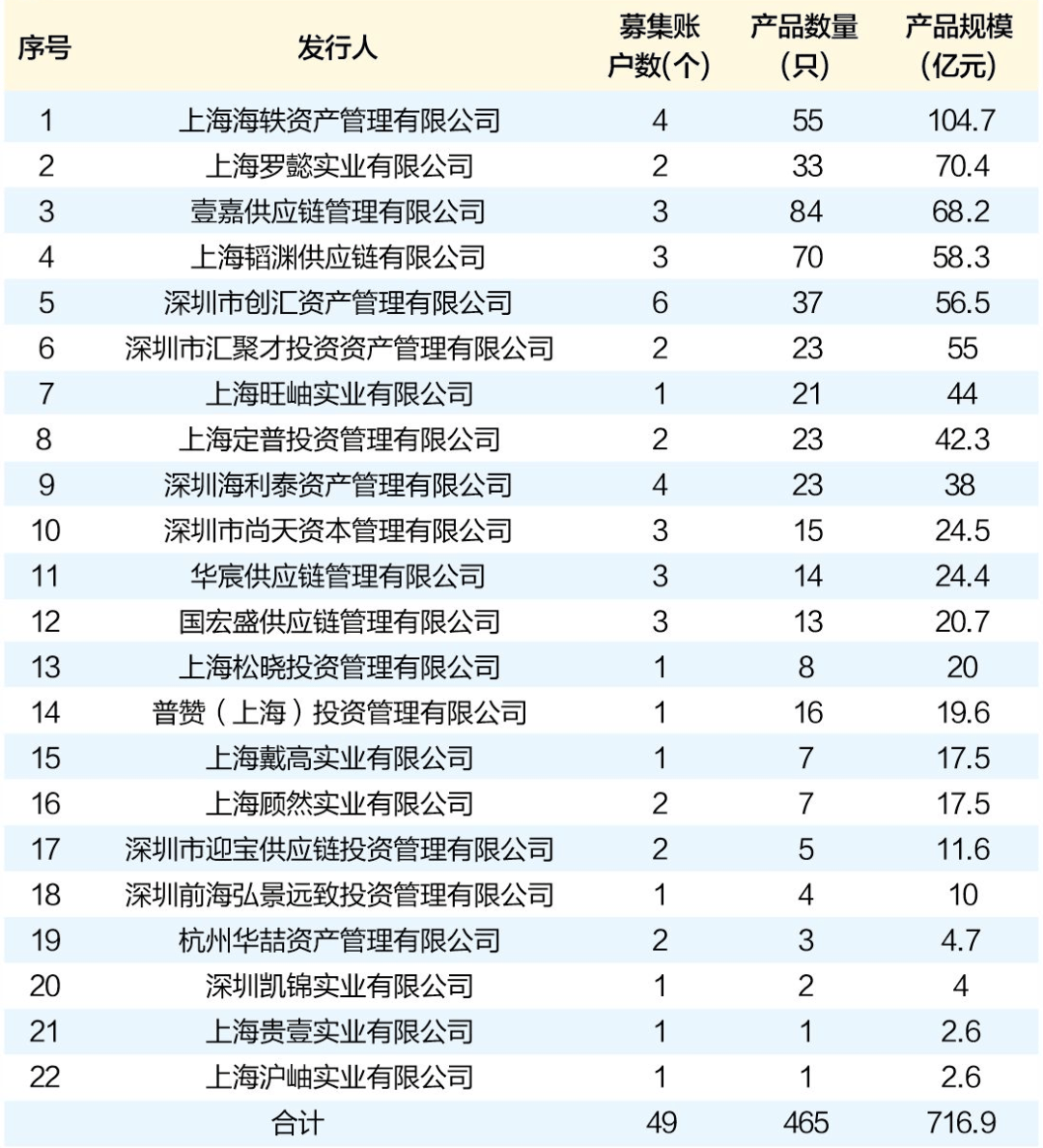 海银财富，立案侦查！  第2张