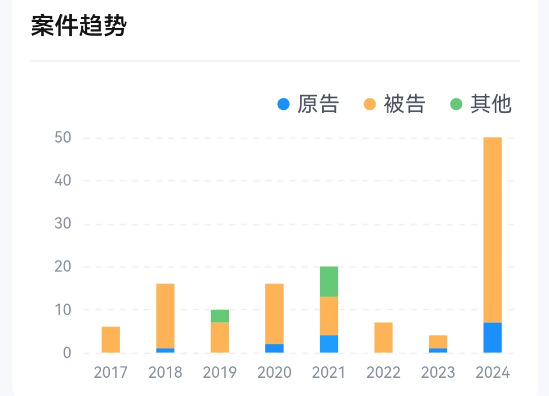 海银财富，立案侦查！  第3张