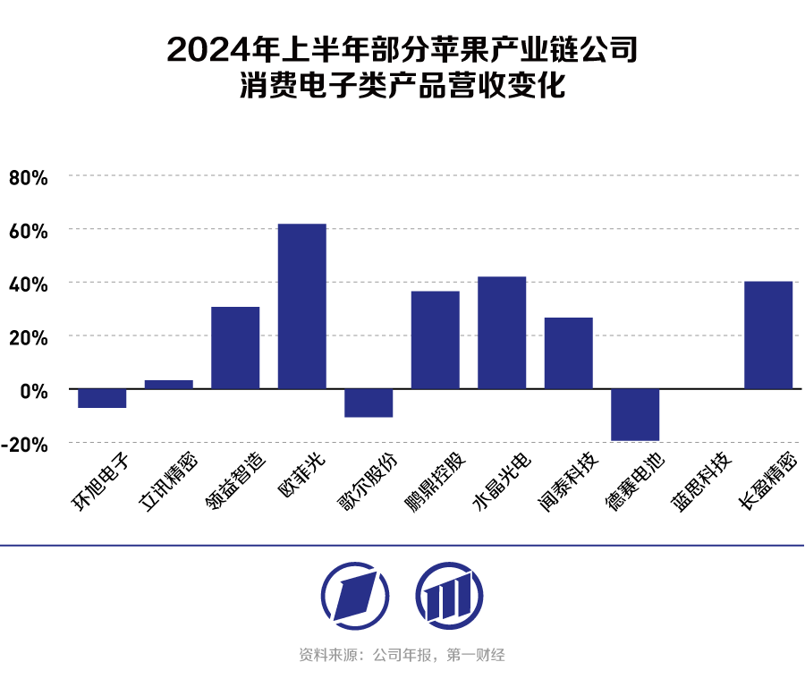 消费电子产业链跟踪：华为苹果上新，将带飞谁的业绩？