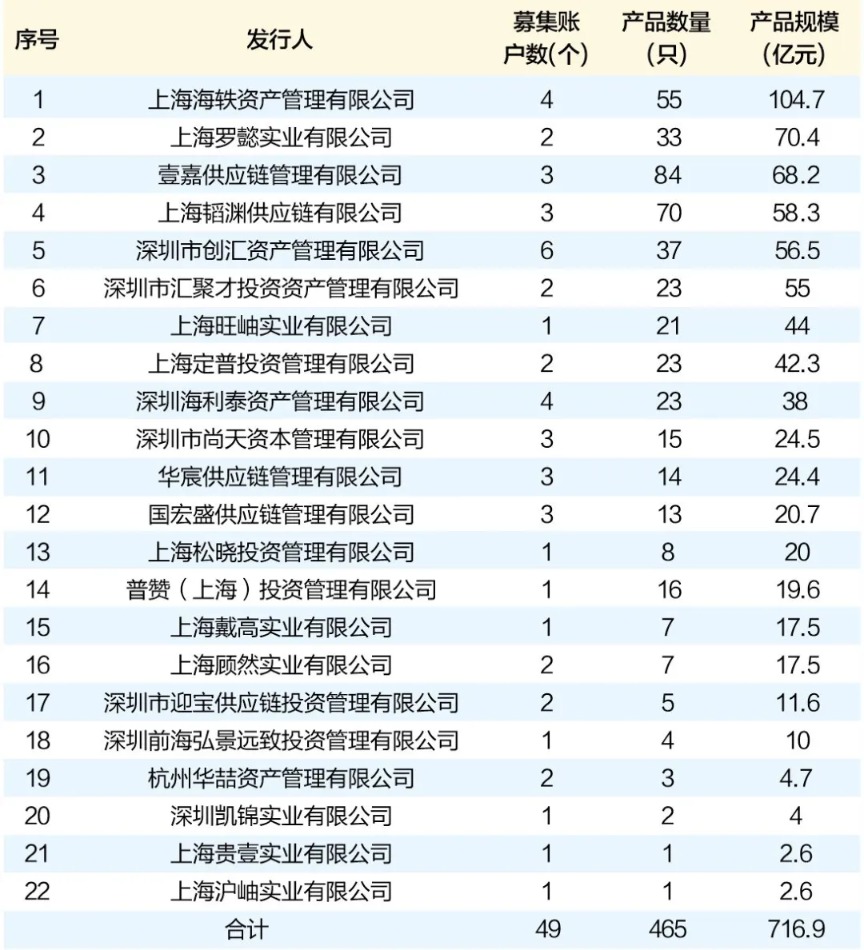 传闻实锤！海银财富遭立案侦查 多人被警方带走！