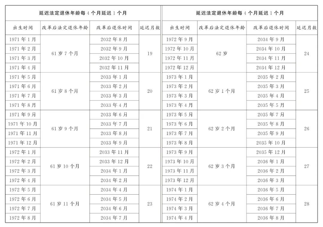 全国人大常委会关于实施渐进式延迟法定退休年龄的决定