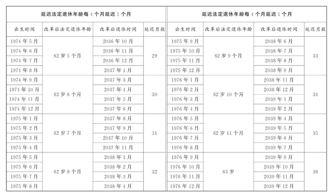 全国人大常委会关于实施渐进式延迟法定退休年龄的决定