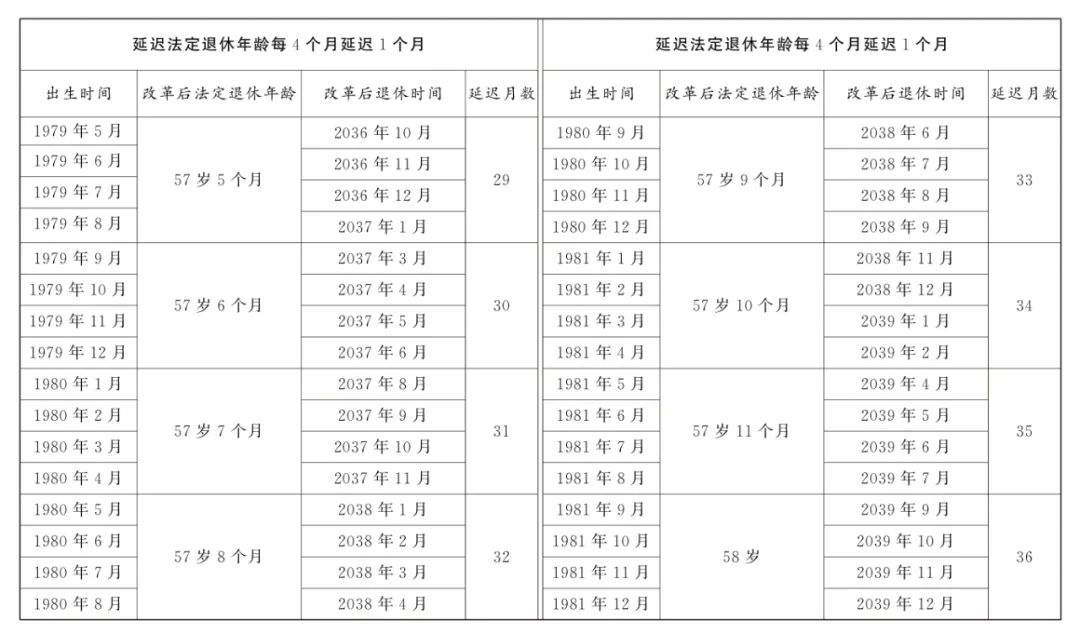 全国人大常委会关于实施渐进式延迟法定退休年龄的决定