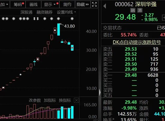 连续5个跌停，牛股腰斩！中秋出游热潮来了，利好这些个股！