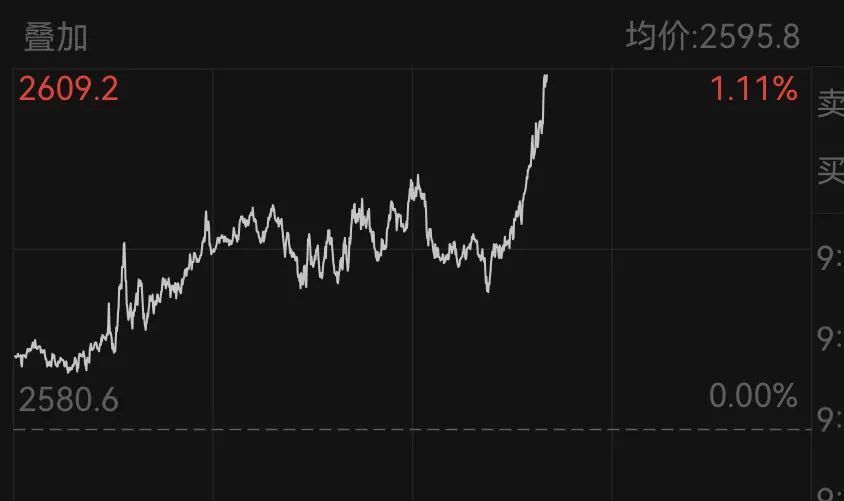 刚刚！全球资产飘红！黄金、白银，暴涨！