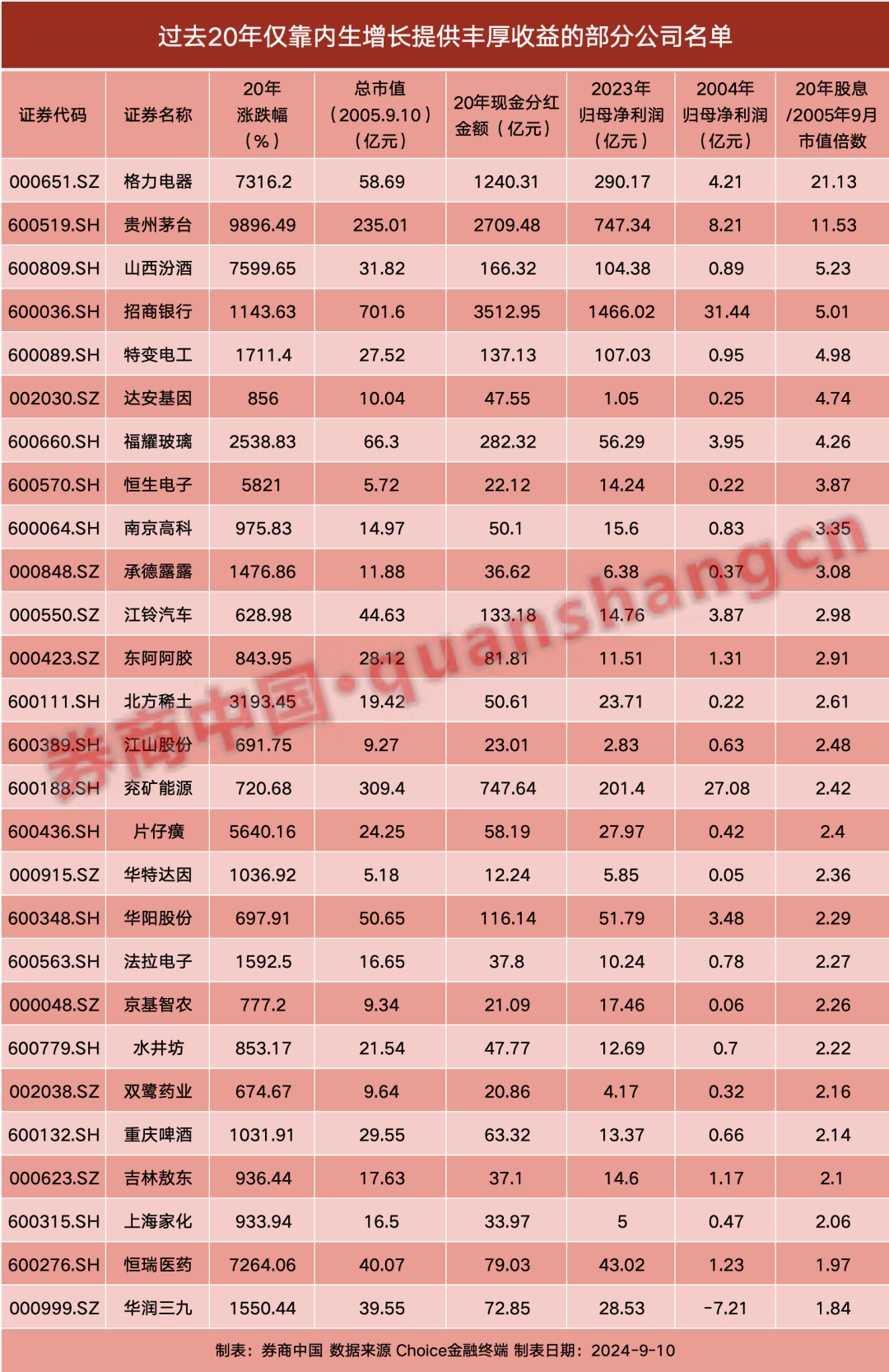 投资A股难不难？这组数据惹人深思！