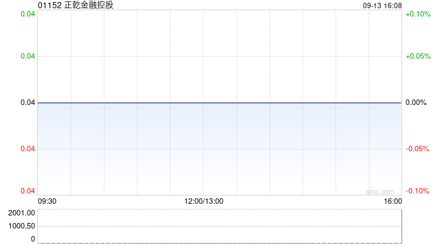 正乾金融控股：执行董事张如洁获委任为授权代表