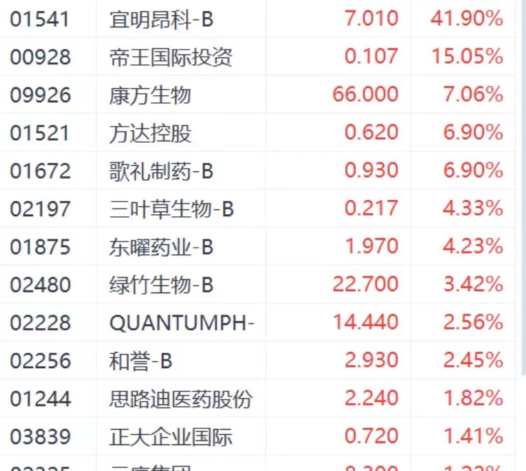 多重利好助推宜明昂科股价走强 近四日累计涨超90%  第2张