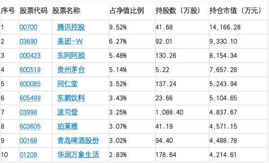 汇添富明星基金经理杨瑨汇添富文体娱乐5年风格漂移严重，托管行工商银行躺枪  第4张