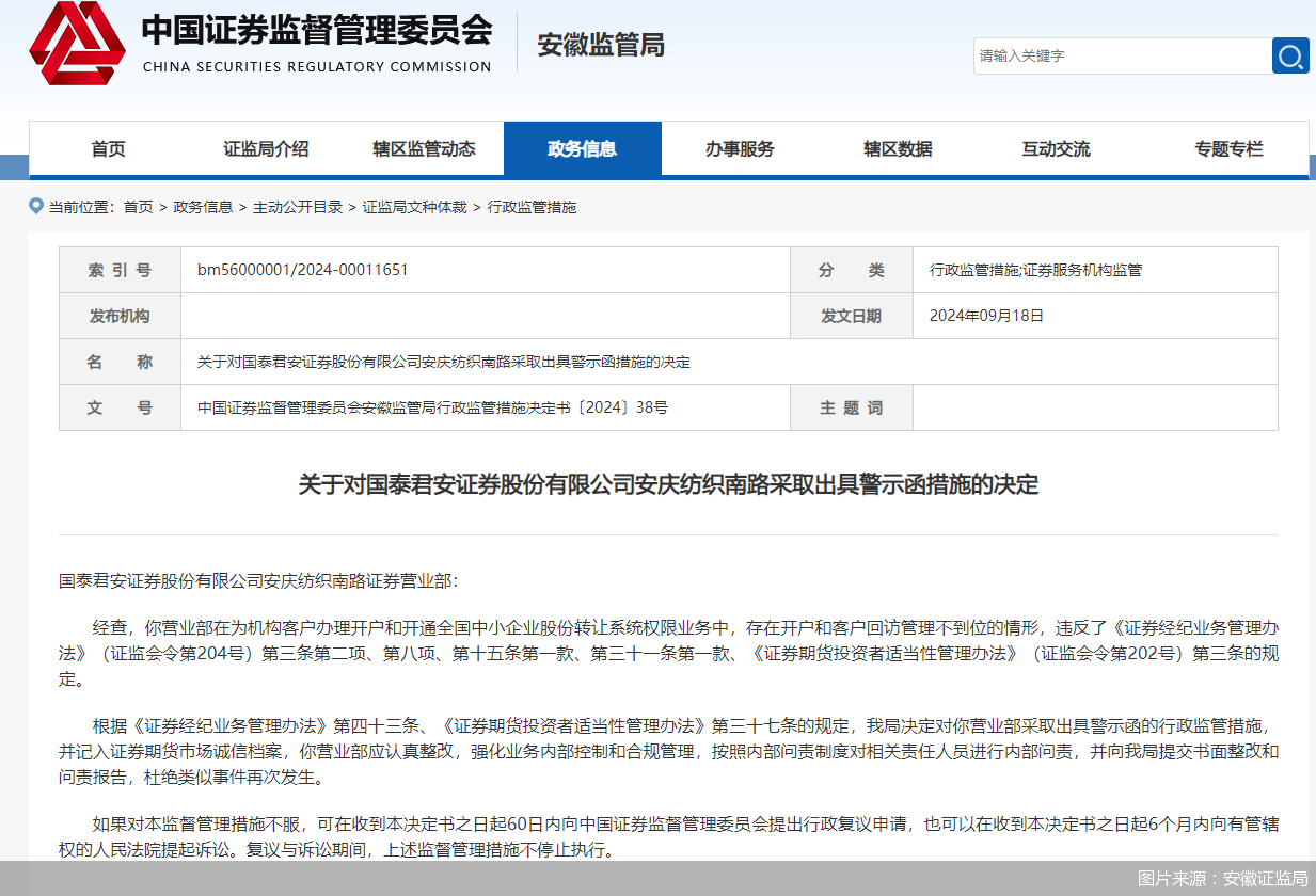 因违反多项规定，国泰君安证券一营业部被监管警示  第1张