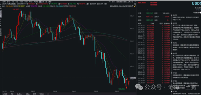 大幅降息却收紧降息预期，美联储什么意思？  第10张