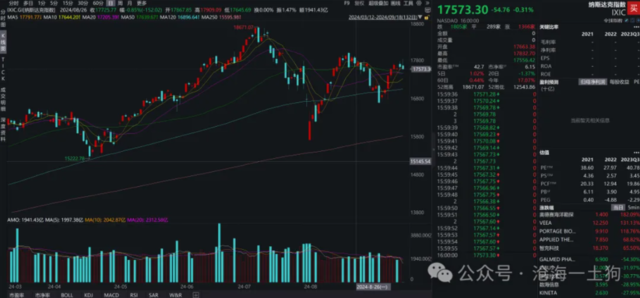 大幅降息却收紧降息预期，美联储什么意思？  第11张