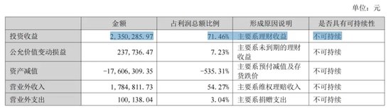 归母利润下降九成！解禁洪峰来临！果麦文化未来路难行  第2张