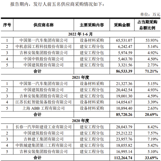 又一IPO终止！过会20个月未能提交注册，清仓式分红？  第14张