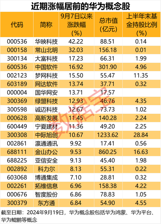 抢不到，根本抢不到！“电子茅台”开售，秒光！概念股大涨  第5张