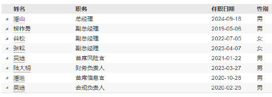 长江资管新任潘山为总经理  第3张