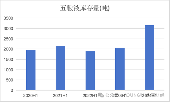 五粮液，白酒老二的地位很舒服  第1张