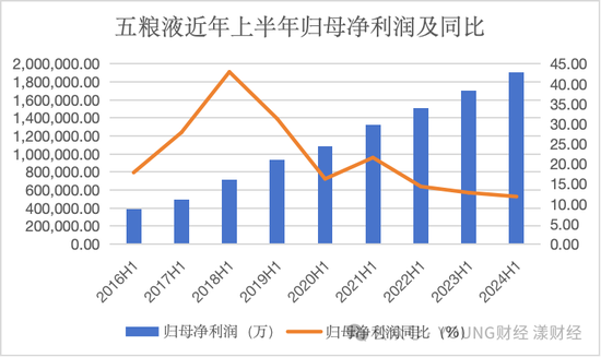 五粮液，白酒老二的地位很舒服  第4张